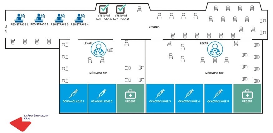plán očkovacího centra 
